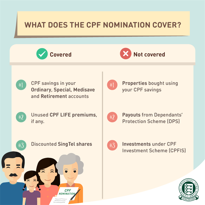 One-Stop Financial Legacy & Estate Planning - What does CPF Nomination cover