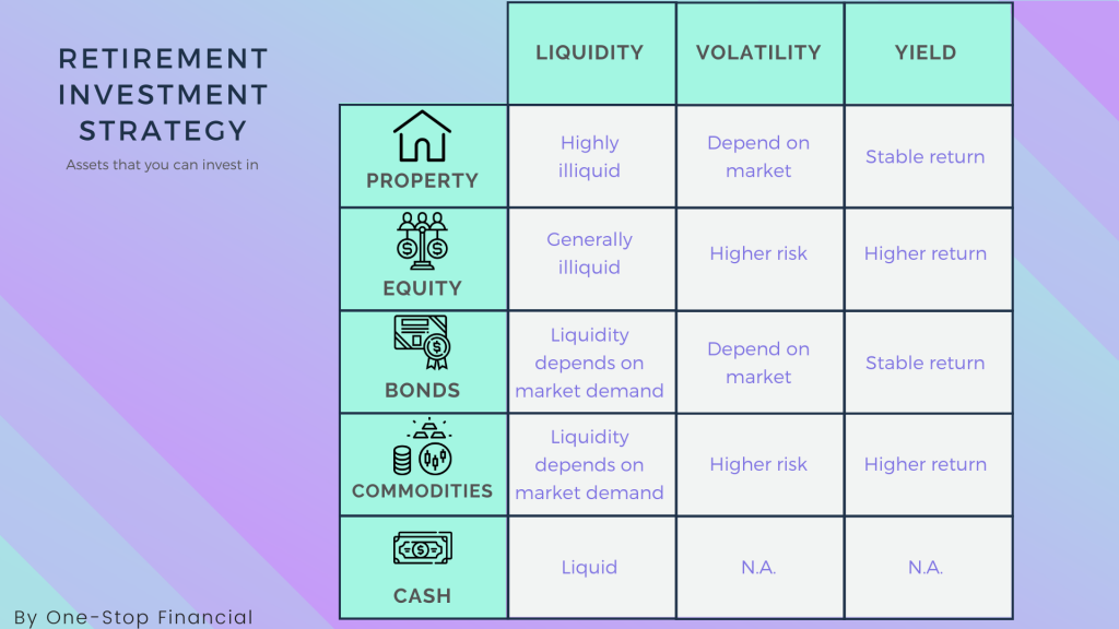 One-Stop Financial Retirement - Retirement investment strategy 2