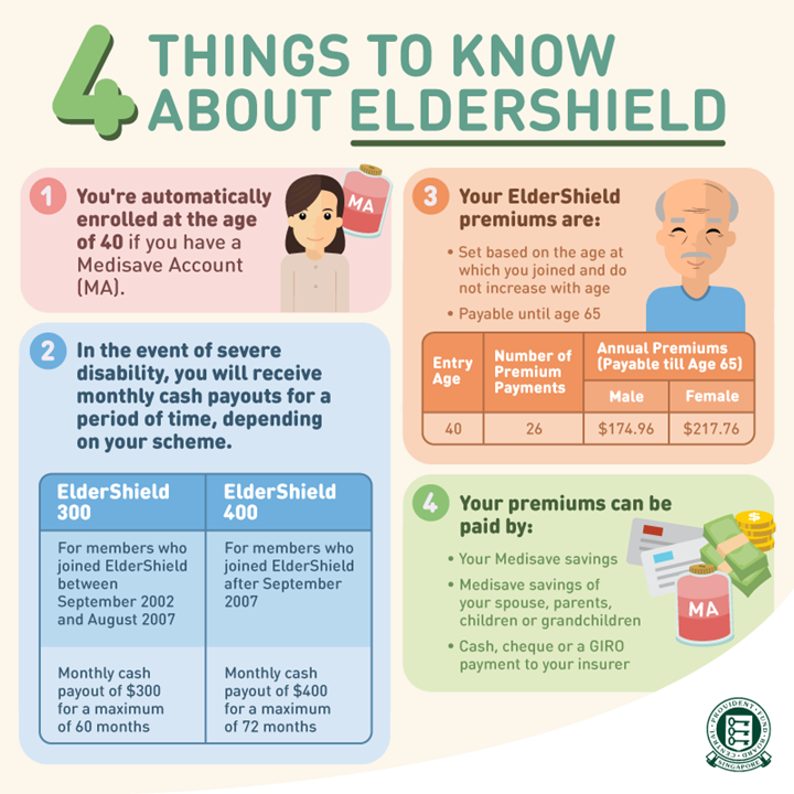 One-Stop Financial Things to know about ElderShield