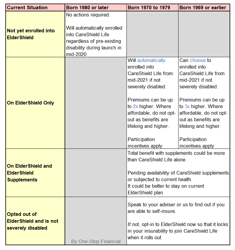 One-Stop Financial - ElderShield CareShield Life - Enrollment 2