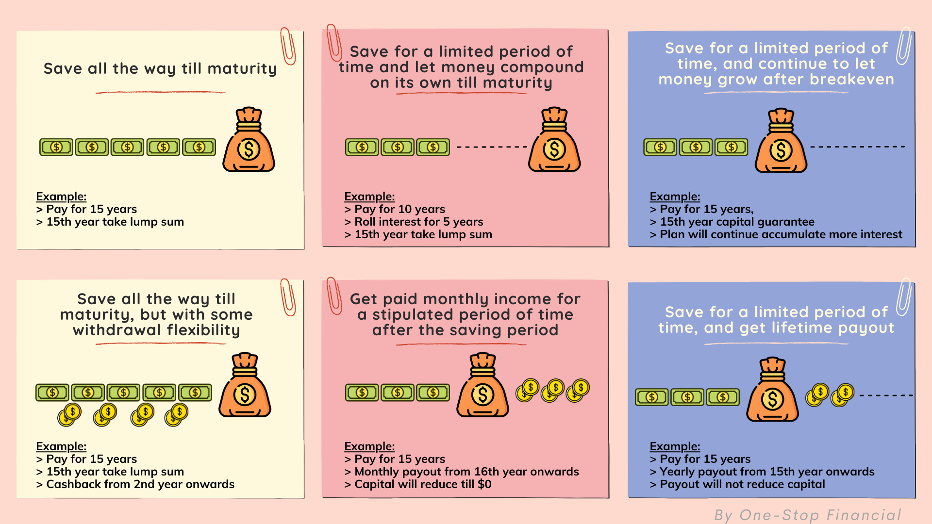 One-Stop Financial, Types of Savings Plan 3