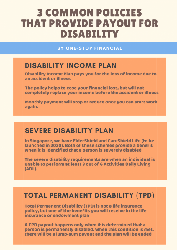 One-Stop Financial Disability Income - 3 types of disability plans